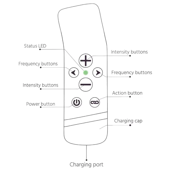 The Handy Oh! - ResoTouch vibraator (must)