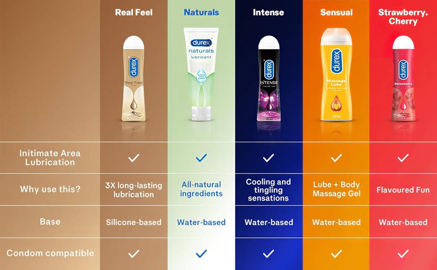 Desirel.ee seksipoe top 5 Durex libestit enimmüüdud tooted